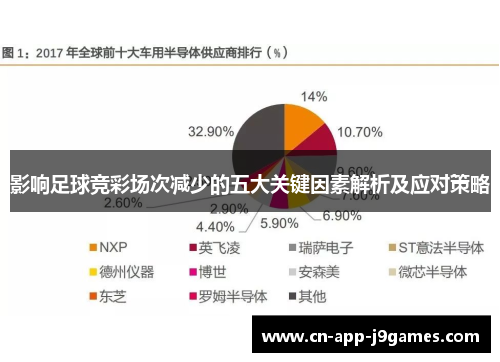 影响足球竞彩场次减少的五大关键因素解析及应对策略