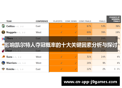 影响凯尔特人夺冠概率的十大关键因素分析与探讨