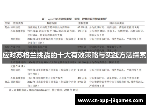 应对苏格兰挑战的十大有效策略与实践方法探索 应对苏格兰挑战的十大有效策略与实践方法探索