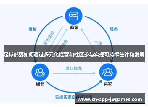足球部落如何通过多元化经营和社区参与实现可持续生计和发展