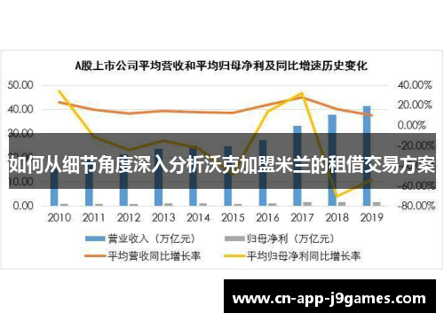 如何从细节角度深入分析沃克加盟米兰的租借交易方案