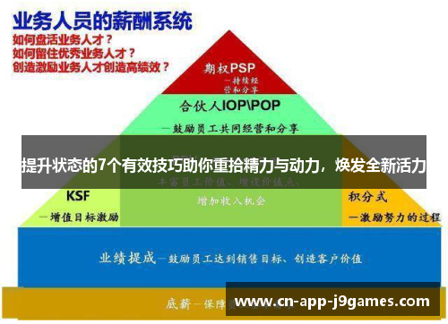 提升状态的7个有效技巧助你重拾精力与动力，焕发全新活力