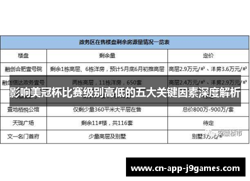 影响美冠杯比赛级别高低的五大关键因素深度解析 影响美冠杯比赛级别高低的五大关键因素深度解析