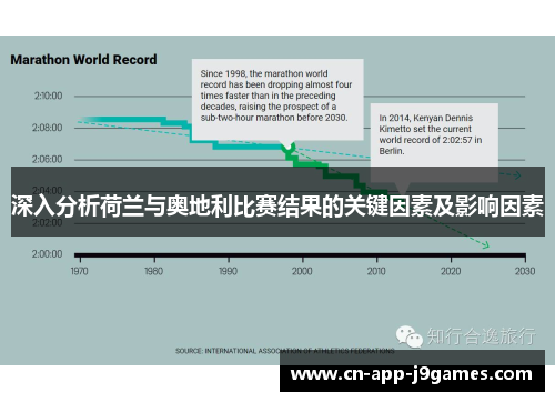 深入分析荷兰与奥地利比赛结果的关键因素及影响因素 深入分析荷兰与奥地利比赛结果的关键因素及影响因素