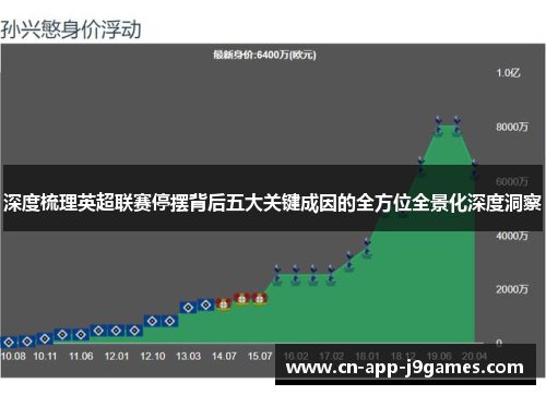深度梳理英超联赛停摆背后五大关键成因的全方位全景化深度洞察 深度梳理英超联赛停摆背后五大关键成因的全方位全景化深度洞察