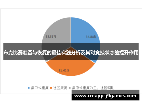 布克比赛准备与恢复的最佳实践分析及其对竞技状态的提升作用