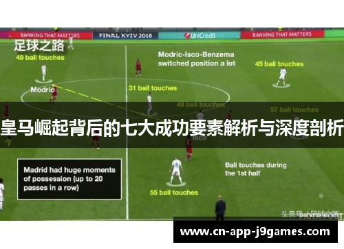 皇马崛起背后的七大成功要素解析与深度剖析